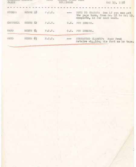 Animation Notes on Mother Goose Goes Hollywood (1938)